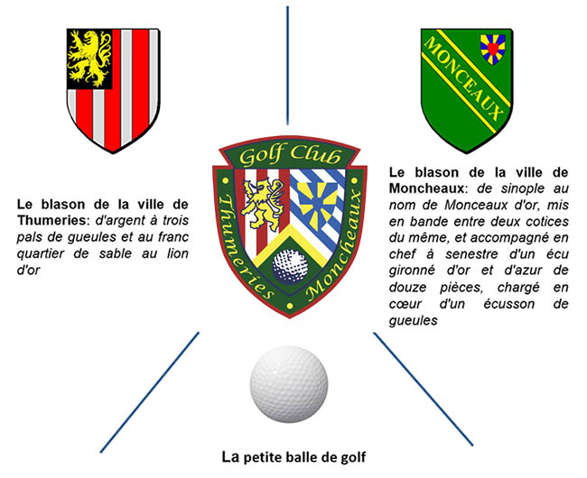 histoire blason